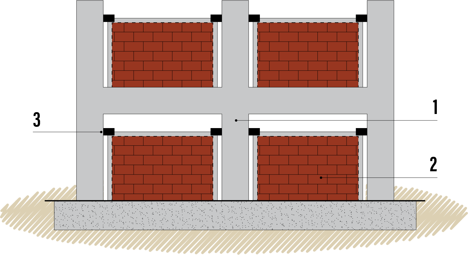 Chart, box and whisker chartDescription automatically generated